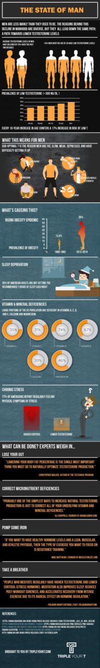 Why Use a Testosterone Booster? – SD Matrix